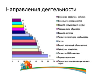 Направления деятельности
 