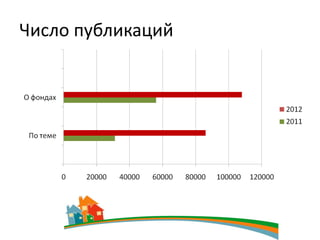 Число публикаций
 