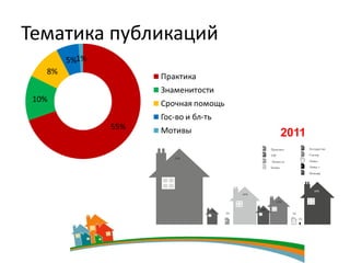 Тематика публикаций



                      2011
 