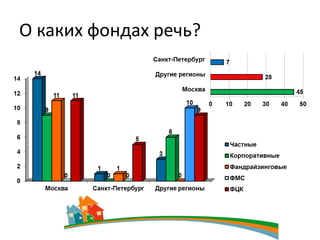 О каких фондах речь?
 