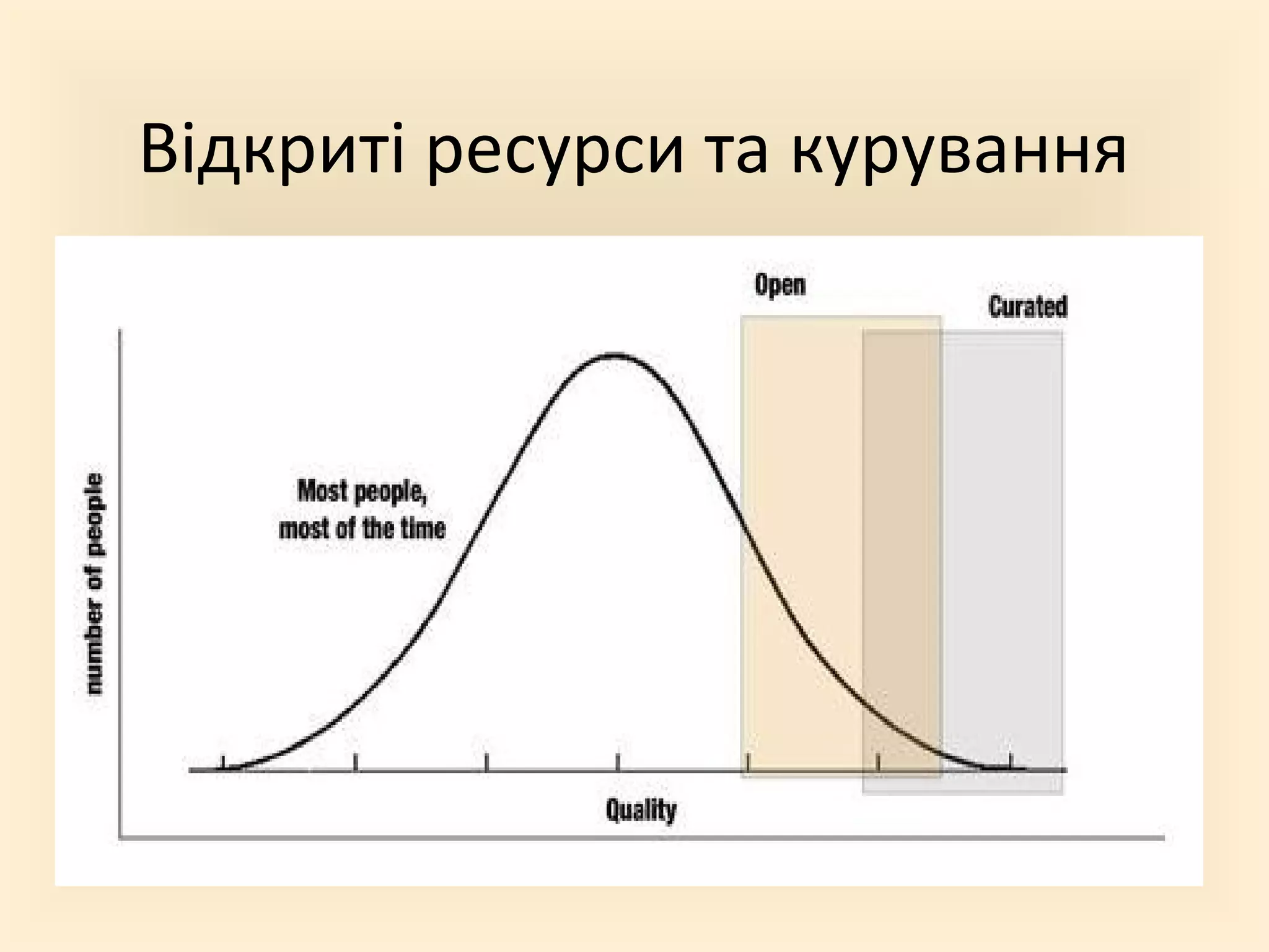 Відкриті ресурси та курування
 