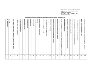 1
                                                       Порядковый №

                                                               Ф. И. О.




2
               Адрес регистрации по прописке (город/ район, улица, дом)




3
                                        Страховой полис (СБК, номер)




4
                                               Дата рождения (чч,мм,гг)




5
6
                                                   Паспортные данные




7
                                                     Трудоспособность




8
                                                         Место работы




9
                                                         Инвалидность




10
                                                               СНИЛС

                                         Контактный телефон пациента




11
12
                                            Диагноз (МКБ-10-основной)




13
                                      Диагноз (МКБ-10-сопутствующий )




14
                                                Этиология панкреатита


                          Степень внешнесекреторной недостаточности
15
                                 Наличие инкреторной недостаточности
16
17




     (размеры селезёнки) ежегодных обострений (по обращению к врачу)
                  Частота
18




                                               Осложнения в анамнезе
                                                                          Форма республиканского регистра больных с хроническим панкреатитом*




19




               Дата оперативного вмешательства по поводу осложнений
                                                                                                                                                Приложение №1
                                                                                                                                                развития Чувашии




20




                                             Дата последнего УЗИ ОБП
21




                       Диаметр вирсунгова протока по данным УЗИ ОБП
                                                                                                                                                здравоохранения и социального




22




                              Дата последнего стационарного лечения
                                                                                                                                                Утверждено приказом Министерства


                                                                                                                                                от “_05_”___06___2008 №__446______




23




                                       ФИО курирующего врача по м/ж


              Состоит на учёте у нарколога (при алкогольной этиологии)
24
 