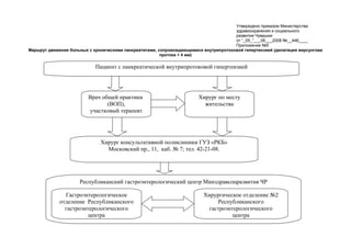 Утверждено приказом Министерства
                                                                                      здравоохранения и социального
                                                                                      развития Чувашии
                                                                                      от “_05_”___06___2008 №__446____
                                                                                      Приложение №5
Маршрут движения больных с хроническими панкреатитами, сопровождающимися внутрипротоковой гипертензией (дилатация вирсунгова
                                                        протока > 4 мм)

                            Пациент с панкреатической внутрипротоковой гипертензией




                         Врач общей практики                           Хирург по месту
                                (ВОП),                                   жительства
                         участковый терапевт




                              Хирург консультативной поликлиники ГУЗ «РКБ»
                                Московский пр., 11, каб. № 7; тел. 42-21-08.




                     Республиканский гастроэнтерологический центр Минздравсоцразвития ЧР

               Гастроэнтерологическое                                    Хирургическое отделение №2
             отделение Республиканского                                       Республиканского
               гастроэнтерологического                                     гастроэнтерологического
                        центра                                                      центра
 