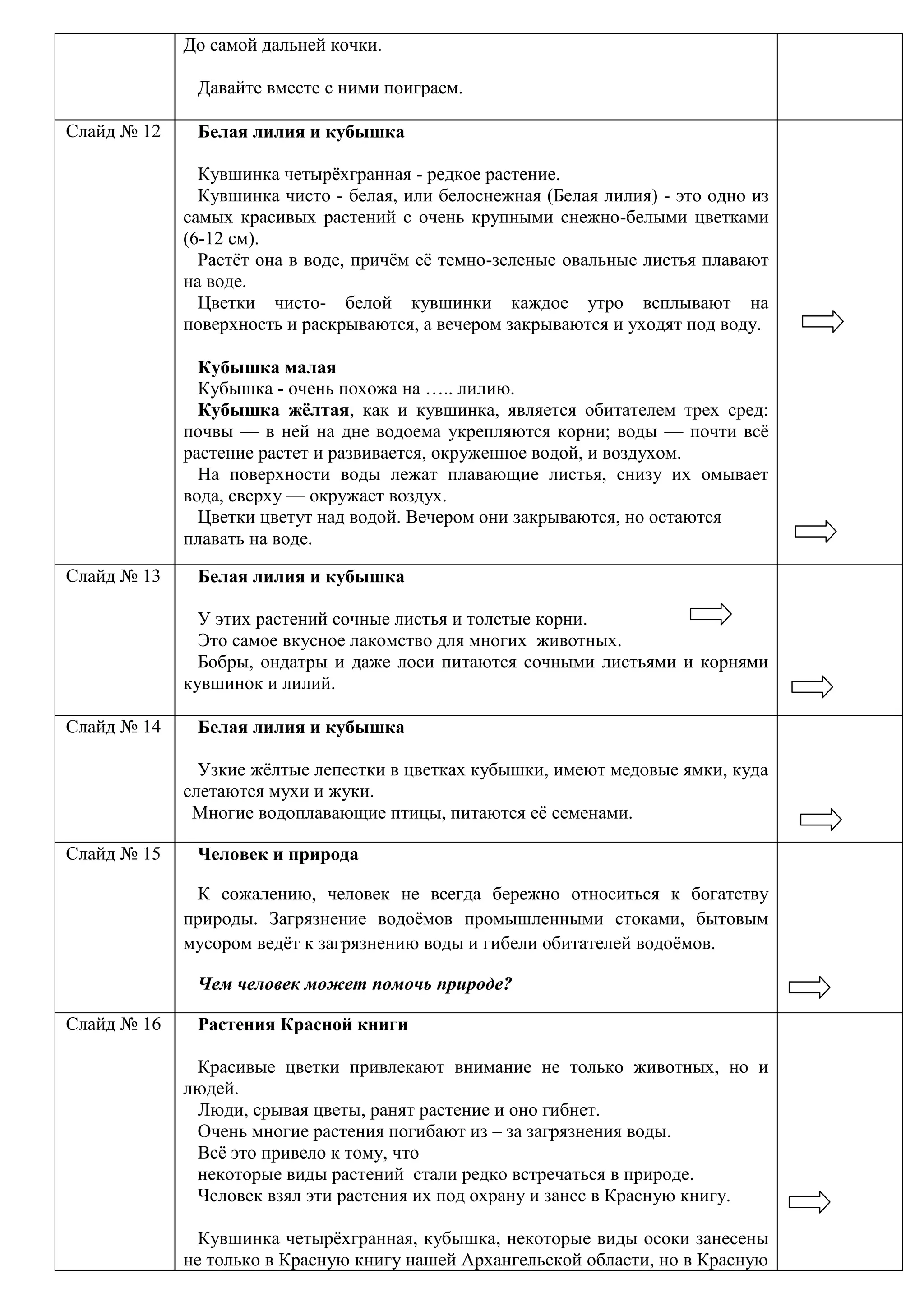 До самой дальней кочки.

              Давайте вместе с ними поиграем.

Слайд № 12    Белая лилия и кубышка

               Кувшинка четырѐхгранная - редкое растение.
               Кувшинка чисто - белая, или белоснежная (Белая лилия) - это одно из
             самых красивых растений с очень крупными снежно-белыми цветками
             (6-12 см).
               Растѐт она в воде, причѐм еѐ темно-зеленые овальные листья плавают
             на воде.
               Цветки чисто- белой кувшинки каждое утро всплывают на
             поверхность и раскрываются, а вечером закрываются и уходят под воду.

               Кубышка малая
               Кубышка - очень похожа на ….. лилию.
               Кубышка жѐлтая, как и кувшинка, является обитателем трех сред:
             почвы — в ней на дне водоема укрепляются корни; воды — почти всѐ
             растение растет и развивается, окруженное водой, и воздухом.
               На поверхности воды лежат плавающие листья, снизу их омывает
             вода, сверху — окружает воздух.
               Цветки цветут над водой. Вечером они закрываются, но остаются
             плавать на воде.

Слайд № 13    Белая лилия и кубышка

               У этих растений сочные листья и толстые корни.
               Это самое вкусное лакомство для многих животных.
               Бобры, ондатры и даже лоси питаются сочными листьями и корнями
             кувшинок и лилий.

Слайд № 14    Белая лилия и кубышка

               Узкие жѐлтые лепестки в цветках кубышки, имеют медовые ямки, куда
             слетаются мухи и жуки.
              Многие водоплавающие птицы, питаются еѐ семенами.

Слайд № 15    Человек и природа

              К сожалению, человек не всегда бережно относиться к богатству
             природы. Загрязнение водоѐмов промышленными стоками, бытовым
             мусором ведѐт к загрязнению воды и гибели обитателей водоѐмов.

              Чем человек может помочь природе?

Слайд № 16    Растения Красной книги

              Красивые цветки привлекают внимание не только животных, но и
             людей.
              Люди, срывая цветы, ранят растение и оно гибнет.
              Очень многие растения погибают из – за загрязнения воды.
              Всѐ это привело к тому, что
              некоторые виды растений стали редко встречаться в природе.
              Человек взял эти растения их под охрану и занес в Красную книгу.

               Кувшинка четырѐхгранная, кубышка, некоторые виды осоки занесены
             не только в Красную книгу нашей Архангельской области, но в Красную
 