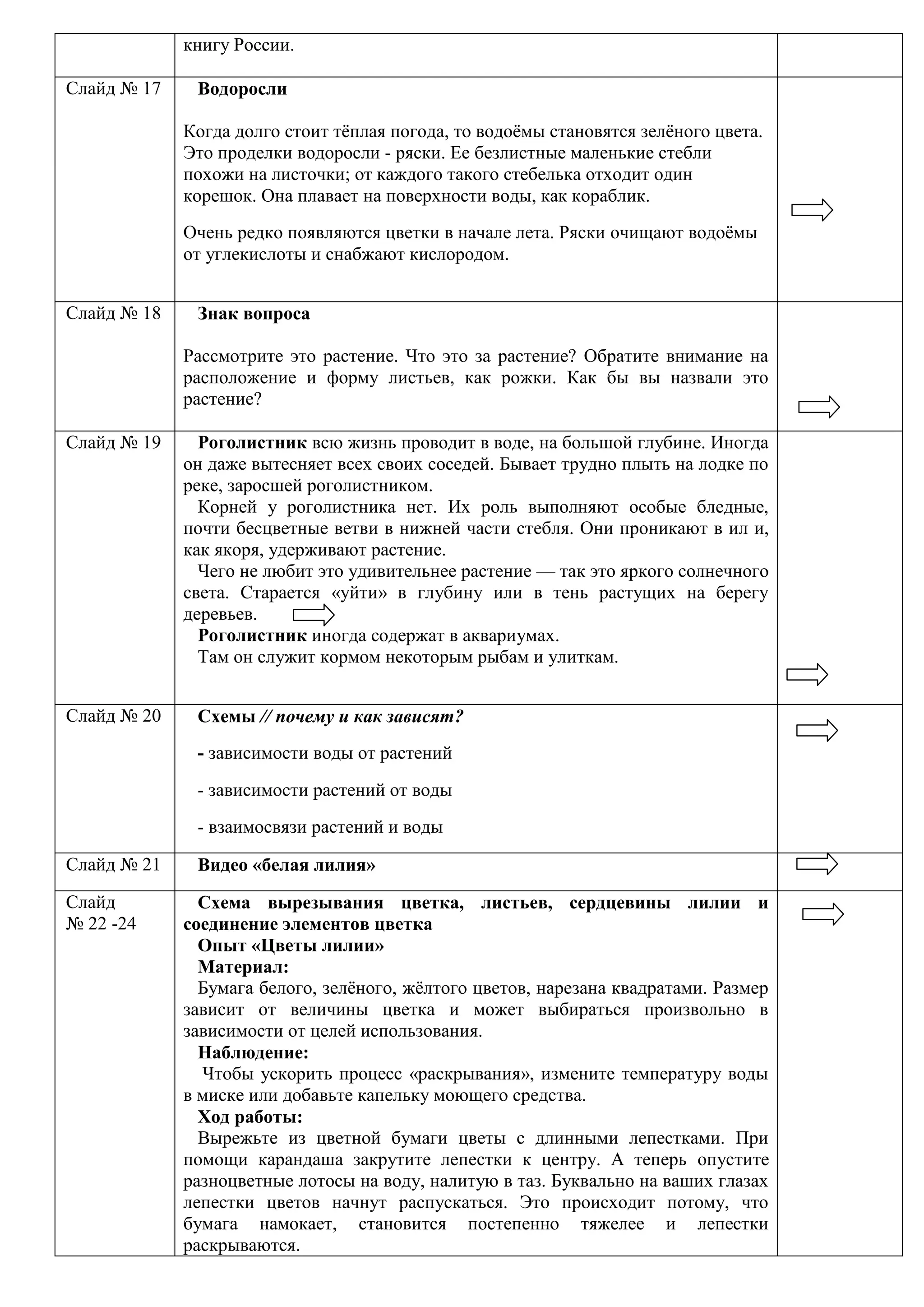 книгу России.

Слайд № 17    Водоросли

             Когда долго стоит тѐплая погода, то водоѐмы становятся зелѐного цвета.
             Это проделки водоросли - ряски. Ее безлистные маленькие стебли
             похожи на листочки; от каждого такого стебелька отходит один
             корешок. Она плавает на поверхности воды, как кораблик.
             Очень редко появляются цветки в начале лета. Ряски очищают водоѐмы
             от углекислоты и снабжают кислородом.


Слайд № 18    Знак вопроса

             Рассмотрите это растение. Что это за растение? Обратите внимание на
             расположение и форму листьев, как рожки. Как бы вы назвали это
             растение?

Слайд № 19     Роголистник всю жизнь проводит в воде, на большой глубине. Иногда
             он даже вытесняет всех своих соседей. Бывает трудно плыть на лодке по
             реке, заросшей роголистником.
               Корней у роголистника нет. Их роль выполняют особые бледные,
             почти бесцветные ветви в нижней части стебля. Они проникают в ил и,
             как якоря, удерживают растение.
               Чего не любит это удивительнее растение — так это яркого солнечного
             света. Старается «уйти» в глубину или в тень растущих на берегу
             деревьев.
               Роголистник иногда содержат в аквариумах.
               Там он служит кормом некоторым рыбам и улиткам.


Слайд № 20    Схемы // почему и как зависят?
              - зависимости воды от растений
              - зависимости растений от воды
              - взаимосвязи растений и воды

Слайд № 21    Видео «белая лилия»

Слайд          Схема вырезывания цветка, листьев, сердцевины лилии и
№ 22 -24     соединение элементов цветка
               Опыт «Цветы лилии»
               Материал:
               Бумага белого, зелѐного, жѐлтого цветов, нарезана квадратами. Размер
             зависит от величины цветка и может выбираться произвольно в
             зависимости от целей использования.
               Наблюдение:
               Чтобы ускорить процесс «раскрывания», измените температуру воды
             в миске или добавьте капельку моющего средства.
               Ход работы:
               Вырежьте из цветной бумаги цветы с длинными лепестками. При
             помощи карандаша закрутите лепестки к центру. А теперь опустите
             разноцветные лотосы на воду, налитую в таз. Буквально на ваших глазах
             лепестки цветов начнут распускаться. Это происходит потому, что
             бумага намокает, становится постепенно тяжелее и лепестки
             раскрываются.
 