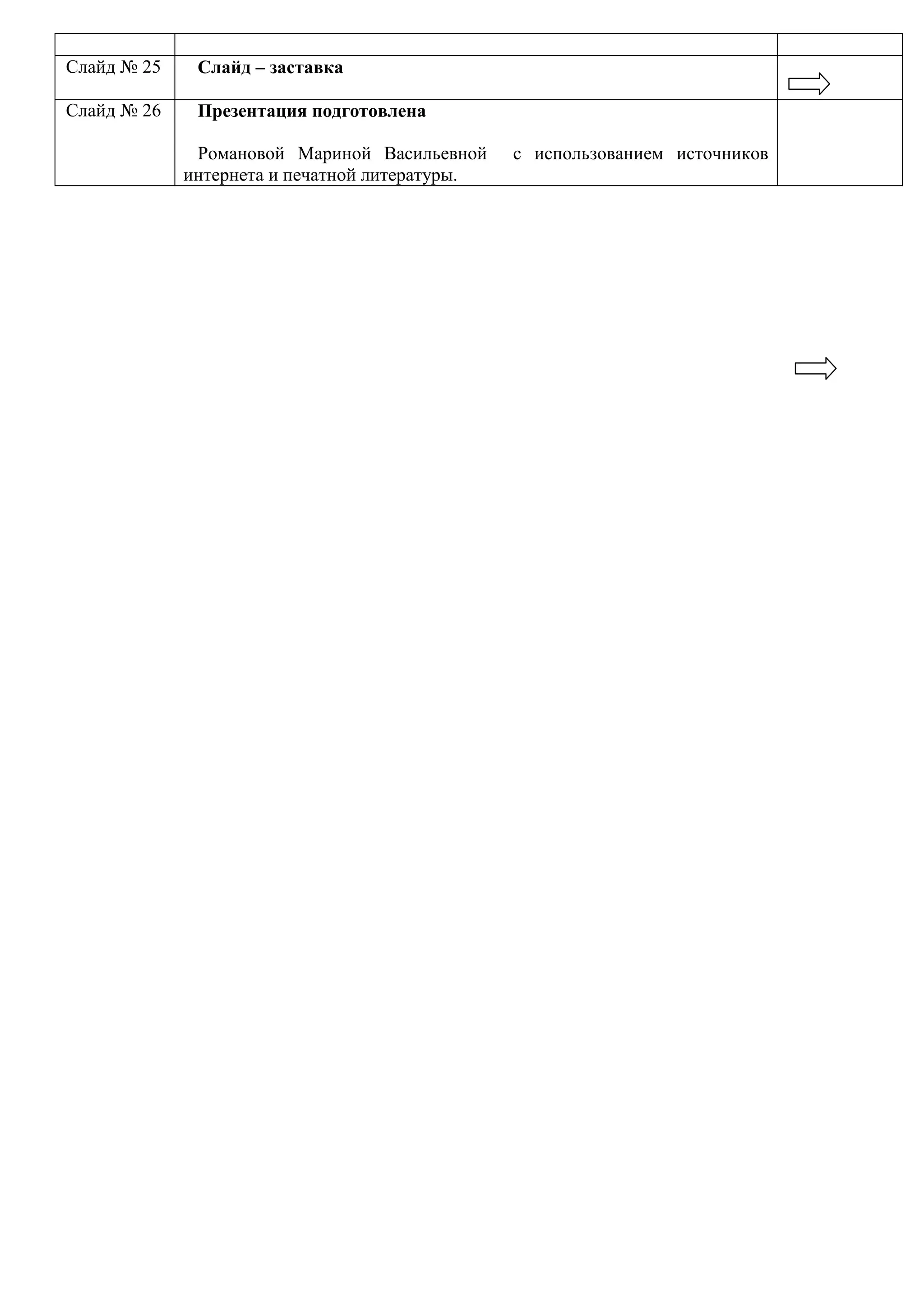 Слайд № 25    Слайд – заставка

Слайд № 26    Презентация подготовлена

              Романовой Мариной Васильевной     с использованием источников
             интернета и печатной литературы.
 