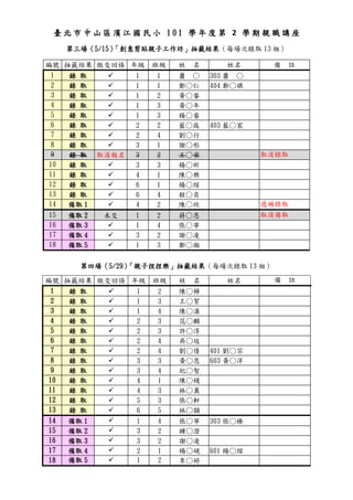 臺北市中山區濱江國民小 101 學年度第 2 學期親職講座
   第三場（5/15）「創意剪貼親子工作坊」抽籤結果（每場次錄取 13 組）

編號 抽籤結果 繳交回條 年級 班級   姓   名      姓名      備   註
  1 錄...