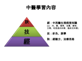 中醫學習內容

訣   經：中西醫生理病理知識
    (ex：內、難、傷寒、金匱、藥物、
    方劑、哈里遜內科學、臨床兒科學)

技   技：針灸、脈學


經
    訣：經驗方、治療思路
 