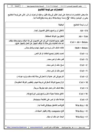 ‫٢٢‬   ‫اﻟﺼﻔﺤﺔ‬   ‫:‬   ‫::: ﺗﻌﻠﯿﻢ اﻟﻜﻤﺒﯿﻮﺗﺮ ﻟﻠﻤﺒﺘﺪﺋﯿﻦ 4052#‪ ::: SN‬اﻟﺒﺪاﻳﺔ ٤٠٠٢/ ٥٠٠٢ ::: اﻟﻨﺴﺨﺔ ﻣﺠﺎﻧﯿﺔ وﻣﻤﻨﻮع ﺑﯿﻌﮫﺎ :::‬   ‫:‬
                                          ‫‪ ‬‬

 ‫ﻫﺬه ﺑﻌﺾ اﻻﺧﺘﺼﺎرات ﺗﺴﺎﻋﺪك ﻋﻠﻰ إﻧﺠﺎز اﻟﻜﺜﯿﺮ ﻓﻰ وﻗﺖ ﻗﻠﯿﻞ، وﻋﻠﯿﻚ أن ﺗﻌﺮف أن اﻟﺰر اﻷﺗﻰ ﻋﻠﻰ ﻟﻮﺣﺔ اﻟﻤﻔﺎﺗﯿﺢ‬
                                 ‫ﯾﻌﻨﻰ زر اﻟﻮﯾﻨﺪوز وﺷﻜﻠﻪ ‪ ÿ‬واﺳﻤﻪ ‪ ،Win Key‬وﻫﻮ وﺣﺪه ﯾﻔﺘﺢ ﻗﺎﺋﻤﺔ اﺑﺪأ.‬


                                                                            ‫اﻟﻮﻇﯿﻔﺔ‬                  ‫أزرار ﻟﻮﺣﺔ اﻟﻤﻔﺎﺗﯿﺢ‬

                                       ‫ﻹﻏﻼق أى ﺑﺮﻧﺎﻣﺞ وإﻏﻼق اﻟﻜﻤﺒﯿﻮﺗﺮ أﯾﻀﺎ.‬                                    ‫4‪Alt + F‬‬

                                                      ‫ﻟﻠﺘﻨﻘﻞ ﺑﯿﻦ اﻟﻨﻮاﻓﺬ اﻟﻤﺨﺘﻠﻔﺔ.‬                           ‫‪Alt + Tab‬‬

  ‫إﻇﻬﺎر ﺟﻤﯿﻊ اﻟﻌﻤﻠﯿﺎت اﻟﺘﻰ ﺗﺘﻢ ﻋﻠﻰ اﻟﻜﻤﺒﯿﻮﺗﺮ ﻓﻰ ﻫﺬا اﻟﻮﻗﺖ وﻣﻨﻬﺎ ﯾﻤﻜﻨﻚ إﯾﻘﺎف‬
                                                                                                 ‫‪Ctrl + Alt + Delete‬‬
          ‫أﺣﺪ ﻫﺬه اﻟﻌﻤﻠﯿﺎت وﻓﻰ ﺣﺎﻟﺔ إذا ﺗﻮﻗﻒ اﻟﺠﻬﺎز ﻋﻦ اﻟﻌﻤﻞ )اﻟﺠﻬﺎز ﻫﻨﺞ(.‬

                      ‫ﻹﻟﻐﺎء اﻟﻤﻠﻒ اﻟﺬى ﺗﺮﯾﺪه ﻣﻦ اﻟﺠﻬﺎز ﻧﻬﺎﺋﯿﺎ وﺑﺸﻜﻞ ﻣﺒﺎﺷﺮ.‬                             ‫‪Shift + Delete‬‬

                                       ‫ﺗﺤﺪﯾﺪ )اﺧﺘﯿﺎر( ﺟﻤﯿﻊ اﻟﻤﻠﻔﺎت أو ﻛﻞ اﻟﻨﺺ.‬                                 ‫‪Ctrl + A‬‬

                                                          ‫ﻗﺺ ﻣﻠﻒ أو ﻧﺺ ﻣﺤﺪد.‬                                   ‫‪Ctrl + X‬‬

                                                         ‫ﻧﺴﺦ ﻣﻠﻒ أو ﻧﺺ ﻣﺤﺪد.‬                                   ‫‪Ctrl + C‬‬

                                                         ‫ﻟﺼﻖ ﻣﻠﻒ أو ﻧﺺ ﻣﺤﺪد.‬                                   ‫‪Ctrl + V‬‬

             ‫اﻟﺘﺮاﺟﻊ ﻓﻰ آﺧﺮ ﻋﻤﻠﯿﺔ ) ﻻ ﺗﻌﻤﻞ ﻓﻰ ﺣﺎﻟﺔ إﻟﻐﺎء ﻣﻠﻒ وﺗﺮﯾﺪ ﻋﻮدﺗﻪ (‬                                     ‫‪Ctrl + Z‬‬

          ‫إﻧﺰال ﺟﻤﯿﻊ اﻟﻨﻮاﻓﺬ ﻷﺳﻔﻞ ﻓﻰ ﺷﺮﯾﻂ اﻟﻤﻬﺎم. )ﺗﻐﻄﯿﺲ اﻟﻨﻮاﻓﺬ اﻟﻤﻔﺘﻮﺣﺔ(‬                                    ‫‪Ctrl + M‬‬

                                      ‫ﺣﻔﻆ اﻟﻤﻠﻒ اﻟﺬى ﺗﻌﻤﻞ ﻋﻠﯿﻪ ﺑﻄﺮﯾﻘﺔ ﺳﺮﯾﻌﺔ.‬                                    ‫‪Ctrl + S‬‬

                         ‫إﻏﻼق ﺻﻔﺤﺔ ﻣﻌﯿﻨﺔ داﺧﻞ ﺑﺮﻧﺎﻣﺞ وﻟﯿﺲ اﻟﺒﺮﻧﺎﻣﺞ ﻛﻠﻪ.‬                                       ‫‪Ctrl + W‬‬

                                      ‫ﻃﺒﺎﻋﺔ ﻣﻠﻒ أو ﻧﺺ ﻋﻠﻰ اﻟﻄﺎﺑﻌﺔ ‪.Printer‬‬                                     ‫‪Ctrl + P‬‬

                                           ‫ﻓﺘﺢ ﻗﺴﻢ اﻟﺘﺸﻐﯿﻞ ‪ Run‬ﻓﻰ ﻗﺎﺋﻤﺔ اﺑﺪأ.‬                           ‫‪Win Key + R‬‬

                                        ‫ﻓﺘﺢ ‪ My computer‬وإﻇﻬﺎر اﻟﻤﺠﻠﺪات.‬                                ‫‪Win Key + E‬‬

                                                         ‫اﻟﺒﺤﺚ ﻋﻦ ﻣﻠﻒ أو ﻣﺠﻠﺪ.‬                          ‫‪Win Key + F‬‬



‫‪http://anwarica.tripod.com‬‬   ‫أو‬   ‫ﻣﻮﻗﻊ اﻟﻜﺎﺗﺐ ﻋﻠﻰ اﻹﻧﺘﺮﻧﺖ: ‪www.anwarica.tk‬‬      ‫ﻣﻌﺎ ﻧﺼﻨﻊ اﻟﺤﯿﺎة ::‬
                                                                                               ‫ً‬             ‫:: ﺗﺤﺖ ﺷﻌﺎر‬
 