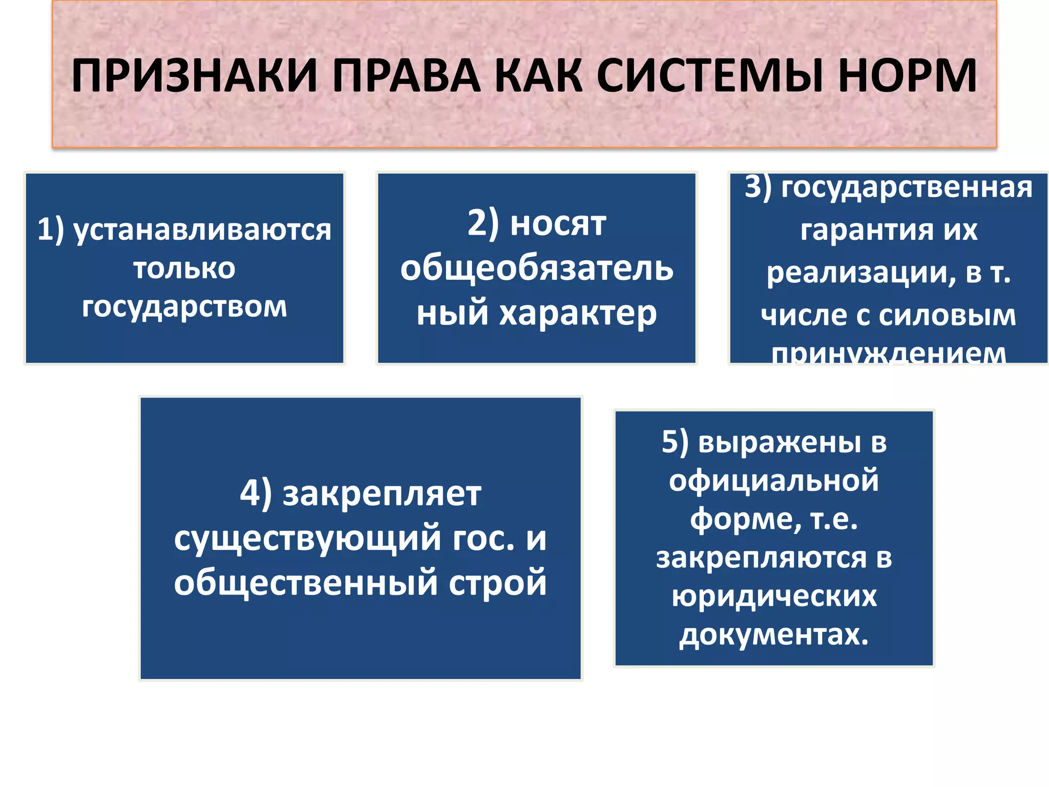 ПРИЗНАКИ ПРАВА КАК СИСТЕМЫ НОРМ

                                      3) государственная
1) устанавливаются      2) носят          гарантия их
       только        общеобязатель     реализации, в т.
    государством      ный характер     числе с силовым
                                        принуждением

                                 5) выражены в
           4) закрепляет          официальной
                                    форме, т.е.
        существующий гос. и      закрепляются в
        общественный строй        юридических
                                   документах.
 