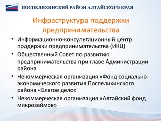 ПОСПЕЛИХИНСКИЙ РАЙОН АЛТАЙСКОГО КРАЯ


       Инфраструктура поддержки
         предпринимательства
• Информационно-консультационный центр
  поддержки предпринимательства (ИКЦ)
• Общественный Совет по развитию
  предпринимательства при главе Администрации
  района
• Некоммерческая организация «Фонд социально-
  экономического развития Поспелихинского
  района «Благое дело»
• Некоммерческая организация «Алтайский фонд
  микрозаймов»
 