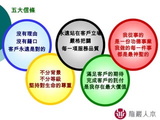 沒有理由
沒有藉口
客戶永遠是對的
不分背景
不分等級
堅持對生命的尊重
永遠站在客戶立場
嚴格把關
每一項服務品質
滿足客戶的期待
完成客戶的託付
是我存在最大價值
我從事的
是一份功德事業
我做的每一件事
都是最神聖的
五大信條
 
