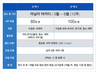 선택1                        선택2

장소 및 기간           마닐라 마카티 / 3월 ~ 6월 (12주)
 4주 비용            80만 원                     105만 원
  포함            수업료, 숙박비           수업료,숙박-숙식비, 전기세, 청소,세탁

            식비,전기&물세, 청소, 세탁
 불포함
               (세탁기 구비 됨)

별도 비용*                 항공료, 비자 연장비, SSP, I-Card

모집 인원                       남자 8명, 여자 4명

모집 마감                      선착순 12 명 등록 시

  특전      연수 전 후 1개월 무료 화상 영어 제공,(조기등록 2개월 씩, 첫달 10만 원 할인)
 
