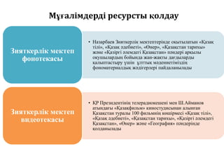 Мұғалімдерді ресурсты қолдау

                    • Назарбаев Зияткерлік мектептерінде оқытылатын «Қазақ
                      тілі», «Қазақ әдебиеті», «Өнер», «Қазақстан тарихы»
Зияткерлік мектеп     және «Қазіргі әлемдегі Қазақстан» пәндері арқылы
   фонотекасы         оқушылардың бойында жан-жақты дағдыларды
                      қалыптастыру үшін ұлттық мәдениетіміздің
                      фономатериалдық жәдігерлері пайдаланылады




                    • ҚР Президентінің телерадиокешені мен Ш.Айманов
                      атындағы «Қазақфильм» киностудисынан алынған
Зияткерлік мектеп     Қазақстан туралы 100 фильмнің көшірмесі «Қазақ тілі»,
   видеотекасы        «Қазақ әдебиеті», «Қазақстан тарихы», «Қазіргі әлемдегі
                      Қазақстан», «Өнер» және «География» пәндерінде
                      қолданылады
 