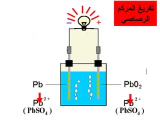 ‫تفرايغ المركم‬
 ‫الرصاصي‬
 