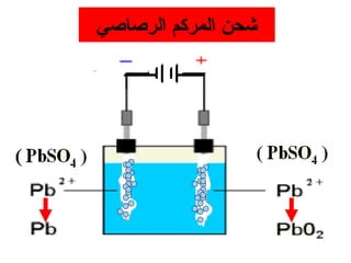 ‫شحن المركم الرصاصي‬
 