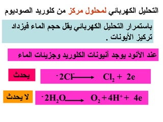‫التحليل الكهربائي لمحلول مركز من كلورايد الصودايوم‬
  ‫باستمرار التحليل الكهربائي يقل حجم الماء فيزداد‬
                                  ‫تركيز اليونات .‬
    ‫عند النود يوجد آنيونات الكلوريد وجزيئات الماء‬
                            ‫-‬
  ‫يحدث‬            ‫-‬
                      ‫‪2Cl‬‬          ‫‪Cl2 + 2e‬‬

‫ل يحدث‬      ‫-‬
                ‫‪2H2O‬‬            ‫‪O2 + 4H+ + 4e‬‬
 