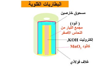 ‫البطارايات القلواية‬
                  ‫مسحوق خارصين‬

                        ‫) آنود(‬
                  ‫مجمع التيار من‬
                  ‫النحاس الصفر‬
                      ‫إلكتروليت ‪,KOH‬‬
                        ‫كاثود 2‪MnO‬‬


                        ‫غل ف فوليذي‬
 