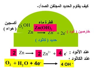 ‫كيف ايقاوم الحدايد المجلفن الصدأ:-‬


 ‫‪ - OH‬أكسجين‬    ‫قطرة ماء‬
         ‫2‪O‬‬    ‫2)‪Zn(OH‬‬
‫) هواء (‬                 ‫+2‬
            ‫‪Zn‬‬        ‫خارصين ) آنود ( -‪Zn + 2e‬‬
                ‫حدايد ) كاثود (‬

    ‫‪2 Zn‬‬             ‫عند النود : -‪4 e‬‬
              ‫2 + ‪2 Zn‬‬
                        ‫+2‬

                          ‫عند الكاثود :‬
 ‫-‪O2 + H2 O + 4e‬‬       ‫- ‪4 OH‬‬
 