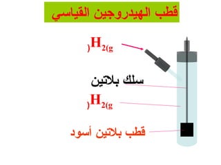 ‫قطب الهيدروجين القيامسي‬

      ‫)‬   ‫‪H2(g‬‬

       ‫سلك بلتين‬
      ‫‪)H2(g‬‬


   ‫رقطب بلتين أمسود‬
 