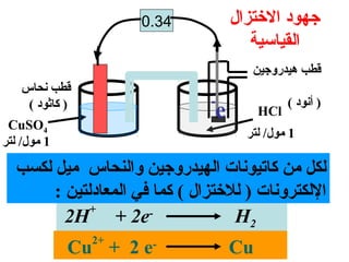 ‫43.0‬               ‫جهود الختزال‬
                                           ‫القياسية‬
                                           ‫قطب هيدروجين‬
   ‫قطب نحاس‬
    ‫) كاثود (‬                   ‫-‬                  ‫) أنود (‬
                                    ‫‪e‬‬        ‫‪HCl‬‬
 ‫4‪CuSO‬‬
                                          ‫1 مول/ لتر‬
‫1 مول/ لتر‬

  ‫لكل من كاتيونات الهيدروجين والنحاس ميل لكسب‬
       ‫اللكترونات ) للتختزال ( كما في المعادلتين :‬
             ‫+‬
         ‫-‪2H + 2e‬‬                   ‫2‪H‬‬
                ‫+2‬
             ‫-‪Cu + 2 e‬‬                  ‫‪Cu‬‬
 