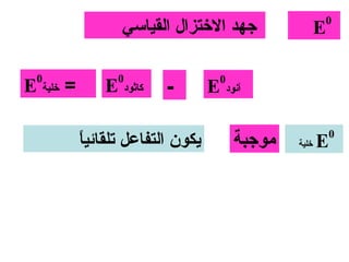 ‫0‬
                  ‫جهد الختزال القياسي‬                  ‫‪E‬‬

 ‫0‬               ‫0‬                  ‫0‬
‫= خلية ‪E‬‬       ‫كاثود ‪E‬‬   ‫-‬        ‫آنود ‪E‬‬

                                                           ‫0‬
           ‫ ً‬
           ‫يكون التفاعل تلقائيا‬         ‫موجبة‬   ‫خلية‬   ‫‪E‬‬
 