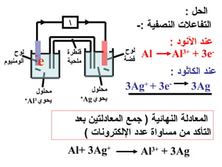 ‫الحل :‬
                        ‫‬                     ‫التفاعل ت النصفية :-‬
                                                      ‫عند النود :‬
                                          ‫لوح‬
    ‫لوح‬       ‫-‬         ‫قنطرة‬                  ‫‪Al‬‬      ‫-‪Al3+ + 3e‬‬
‫ألومنيوم‬          ‫‪e‬‬     ‫ملحية‬            ‫فضة‬
                                                   ‫عند الكاثود :‬
                ‫محلول‬           ‫محلول‬     ‫-‪3Ag+ + 3e‬‬     ‫‪3Ag‬‬
           ‫+‬
             ‫يحوي 3‪Al‬‬
                             ‫+‬
                              ‫يحوي ‪Ag‬‬

                            ‫المعادلة النهائية ) جمع المعادلتين بعد‬
                               ‫التأكد من مساواة عدد اللكترونا ت (‬
                        ‫+‪Al+ 3Ag‬‬              ‫‪Al3+ + 3Ag‬‬
 
