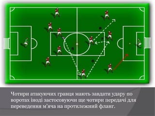 Чотири атакуючих гравця мають завдати удару по
воротах іноді застосовуючи ще чотири передачі для
переведення м’яча на протилежний фланг.
 