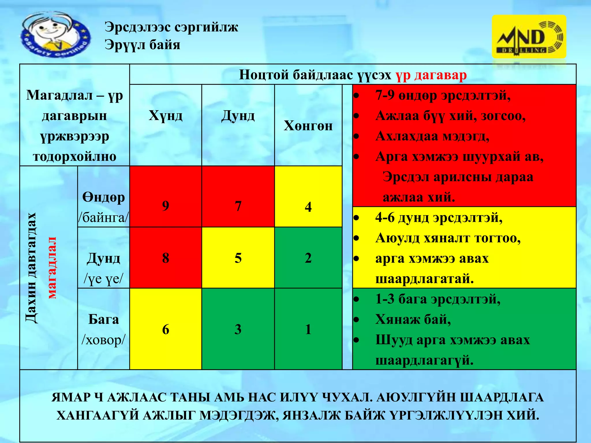 эрсдэлийн менежмент | PPT
