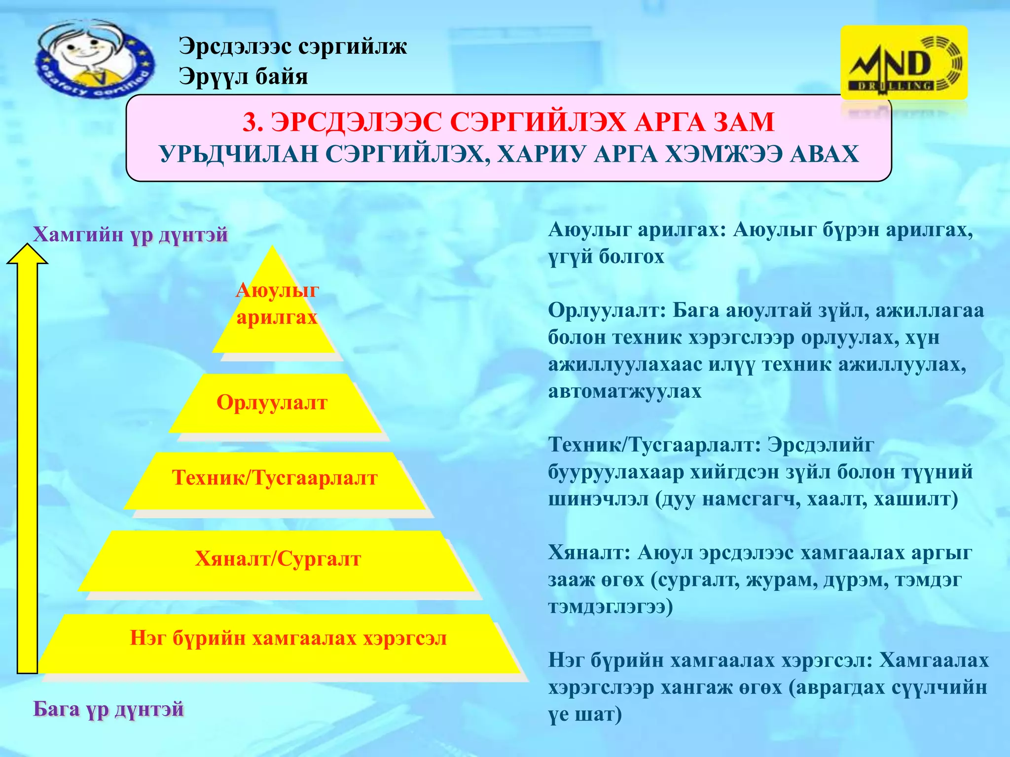 эрсдэлийн менежмент | PPT