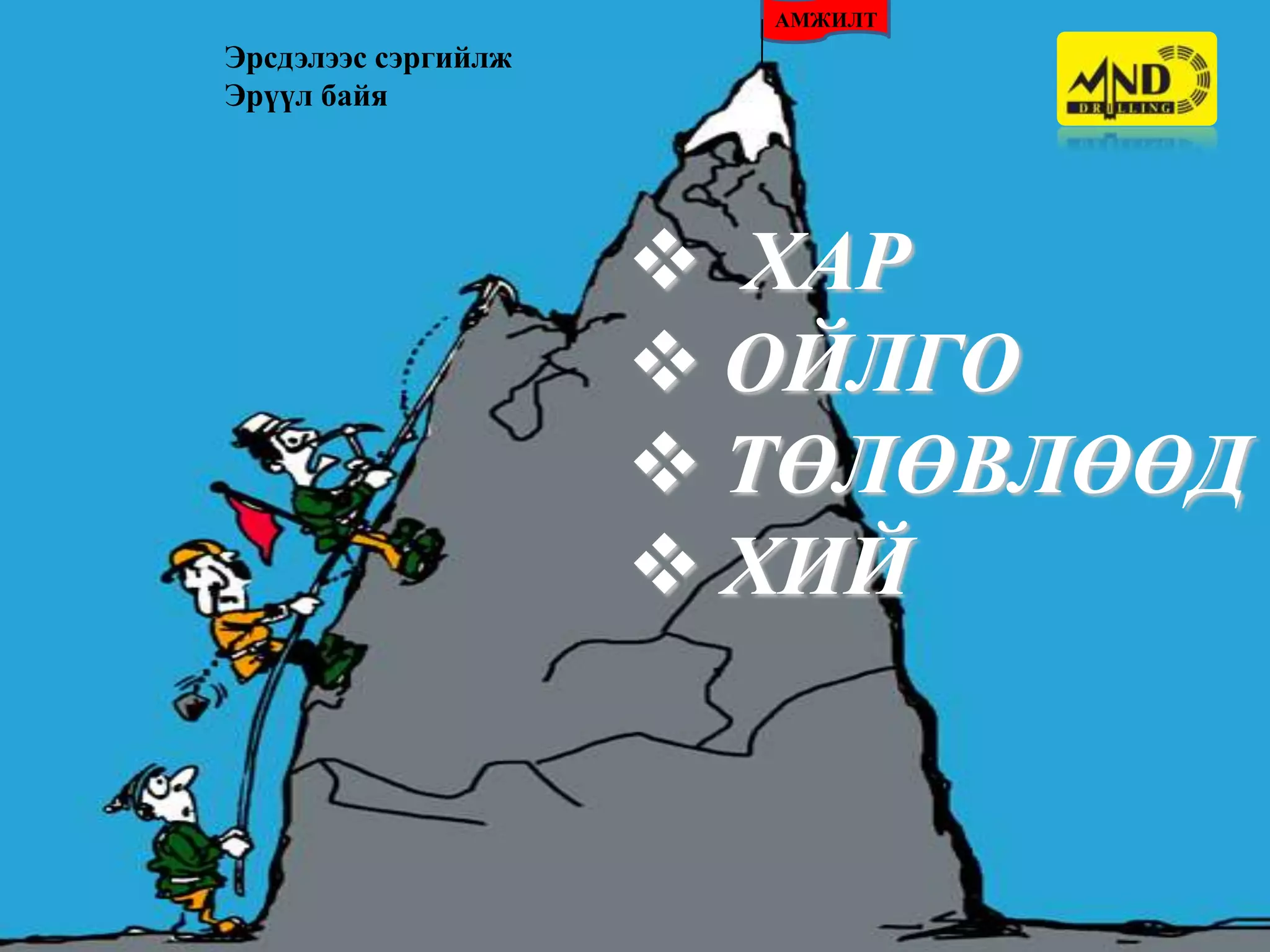эрсдэлийн менежмент | PPT