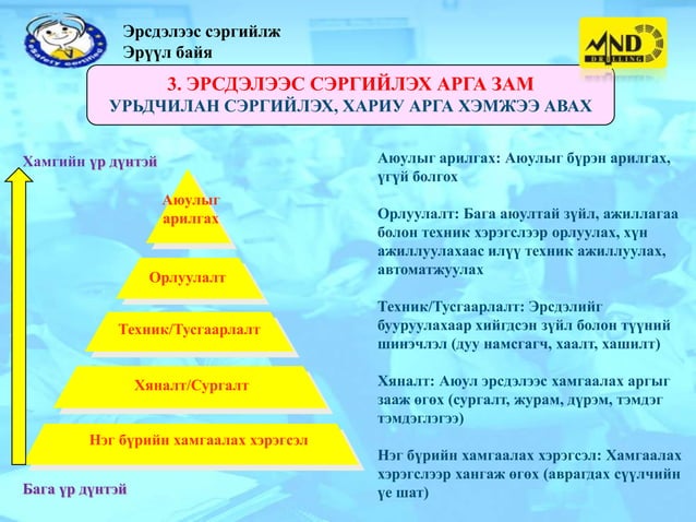 эрсдэлийн менежмент | PPT