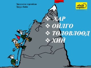 АМЖИЛТ
       Эрсдэлээс сэргийлж
       Эрүүл байя
              АЖИЛ ГҮЙЦЭТГЭХ ҮНДСЭН 4 АЛХАМ

•Хийх ѐстой ажлыг нарийвчлан алхам бүрээр нь
                             ХАР
анхаарч учрах аюулыг урьдчилан хар.
•Харсан зүйлийнхээ утга учрыг сайтар ойлго
                             ОЙЛГО
•Ажлаа яаж гүйцэтгэхээ төлөвлө
                             ТӨЛӨВЛӨӨД
•Төлөвлөгөөний дагуу ажлаа гүйцэтгэ

                             ХИЙ
 