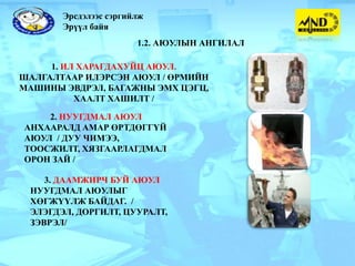 Эрсдэлээс сэргийлж
       Эрүүл байя
                       1.2. АЮУЛЫН АНГИЛАЛ

     1. ИЛ ХАРАГДАХУЙЦ АЮУЛ.
ШАЛГАЛТААР ИЛЭРСЭН АЮУЛ / ӨРМИЙН
МАШИНЫ ЭВДРЭЛ, БАГАЖНЫ ЭМХ ЦЭГЦ,
          ХААЛТ ХАШИЛТ /

    2. НУУГДМАЛ АЮУЛ
АНХААРАЛД АМАР ӨРТДӨГГҮЙ
АЮУЛ / ДУУ ЧИМЭЭ,
ТООСЖИЛТ, ХЯЗГААРЛАГДМАЛ
ОРОН ЗАЙ /

    3. ДААМЖИРЧ БУЙ АЮУЛ
 НУУГДМАЛ АЮУЛЫГ
 ХӨГЖҮҮЛЖ БАЙДАГ. /
 ЭЛЭГДЭЛ, ДОРГИЛТ, ЦУУРАЛТ,
 ЗЭВРЭЛ/
 