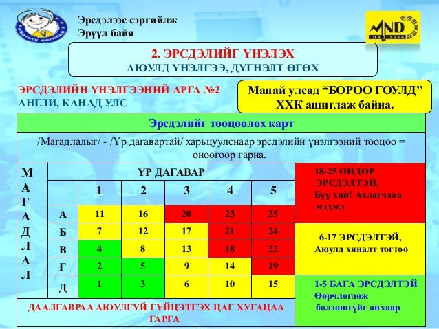 эрсдэлийн менежмент