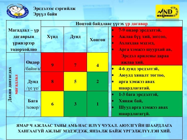 эрсдэлийн менежмент