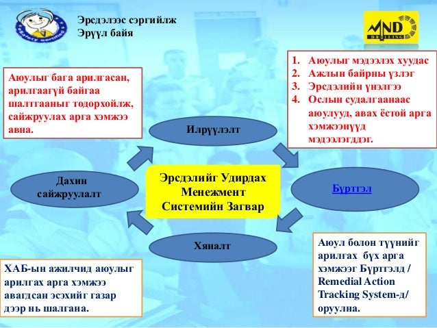 эрсдэлийн менежмент