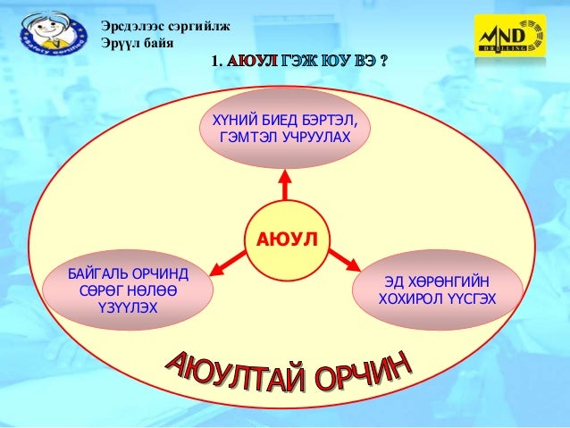 эрсдэлийн менежмент