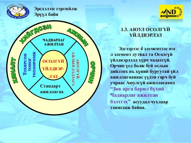 эрсдэлийн менежмент