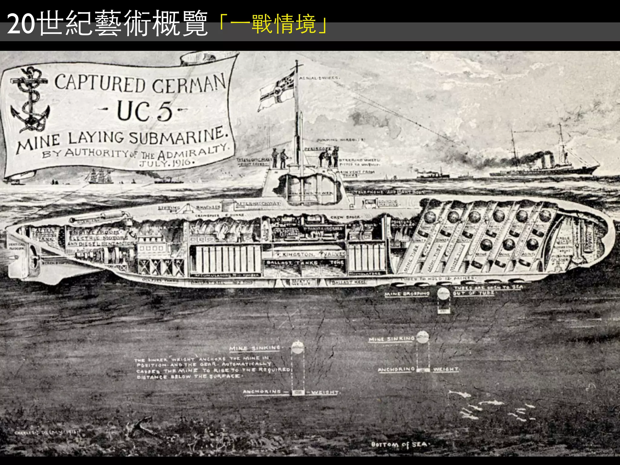 20世紀藝術概覽「⼀一戰情境」
 