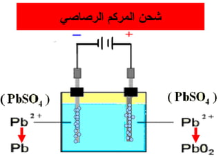 ‫شحن المركم الرصاصي‬
 