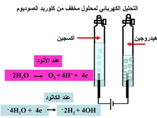 ‫التحليل الكهربائي لمحلول مخفف من كلورايد الصودايوم‬



                        ‫أكسجين‬                          ‫هيدروجين‬


                ‫عند النود‬
    ‫-‬
        ‫‪2H2O‬‬         ‫‪O2 + 4H+ + 4e‬‬


                   ‫عند الكاثود‬
‫-‬
    ‫‪4H2O + 4e‬‬               ‫-‬
                                ‫‪2H2 + 4OH‬‬
 