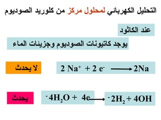 ‫التحليل الكهربائي لمحلول مركز من كلورايد الصودايوم‬

                                       ‫عند الكاثود‬
  ‫يوجد كاتيونات الصوديوم وجزيئات الماء‬

   ‫ل يحدث‬          ‫-‪2 Na+ + 2 e‬‬            ‫‪2Na‬‬


  ‫يحدث‬       ‫-‬
                 ‫‪4H2O + 4e‬‬        ‫-‬
                                      ‫‪2H2 + 4OH‬‬
 