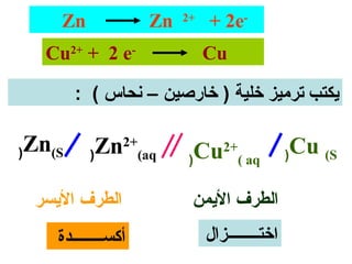 ‫‪Zn‬‬                ‫‪Zn‬‬   ‫+2‬
                                ‫-‪+ 2e‬‬
   ‫-‪Cu2+ + 2 e‬‬                  ‫‪Cu‬‬

        ‫يكتب ترميز خلية ) خارصين – ونحاس ( :‬

‫‪)Zn(S‬‬     ‫‪)Zn‬‬                                    ‫‪Cu (S‬‬
                ‫+2‬
                           ‫‪)Cu‬‬
                                   ‫+2‬
                     ‫‪(aq‬‬                ‫‪( aq‬‬     ‫)‬


 ‫الطرف اليسر‬                ‫الطرف اليمن‬
    ‫أكســــــــدة‬               ‫اختــــــــزال‬
 