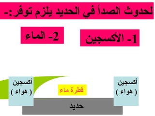 ‫لحدوث الصدأ في الحدايد ايلزم توفر:-‬
      ‫2- الماء‬               ‫1- الكسجين‬


  ‫أكسجين‬                           ‫أكسجين‬
 ‫) هواء (‬        ‫رقطرة ماء‬        ‫) هواء (‬
                    ‫حدايد‬
 