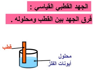 ‫الجهد القطبي القياسي :‬
  ‫فرق الجهد بين القطب ومحلوله .‬


‫قطب‬
                     ‫محلول‬
               ‫أايونات الفلز‬
 
