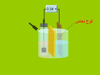 ‫+ 43.0‬


         ‫لوح ونحاس‬
 