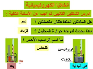 ‫الخليا الكهروكيميائية‬
‫ادرس الشكلين التاليين ثم اجب عن السئلة التالية :‬
         ‫ونعم‬    ‫هل المادتان المتفاعلتان متصلتان ؟‬
        ‫تزداد‬    ‫ماذا يحدث لدرجة حرارة المحلول ؟‬
          ‫ما اسم الراسب الحمر ؟‬
                  ‫النحاس‬      ‫لوح خارصين‬

                                ‫4‪CuSO‬‬
        ‫‪Cu‬‬
  ‫بعد‬                                   ‫في البداية‬
 