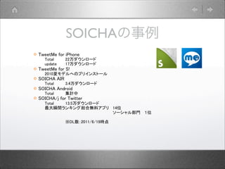 SOICHAの事例
 TweetMe for iPhone
Total 22万ダウンロード
update 17万ダウンロード
 TweetMe for S!
2010夏モデルへのプリインストール
 SOICHA AIR
Total 3.4万ダウンロード
 SOICHA Android
Total 集計中
 SOICHA/j for Twitter
Total 13.5万ダウンロード
最大瞬間ランキング総合無料アプリ 14位
　 ソーシャル部門 １位
※DL数：2011/6/19時点
 