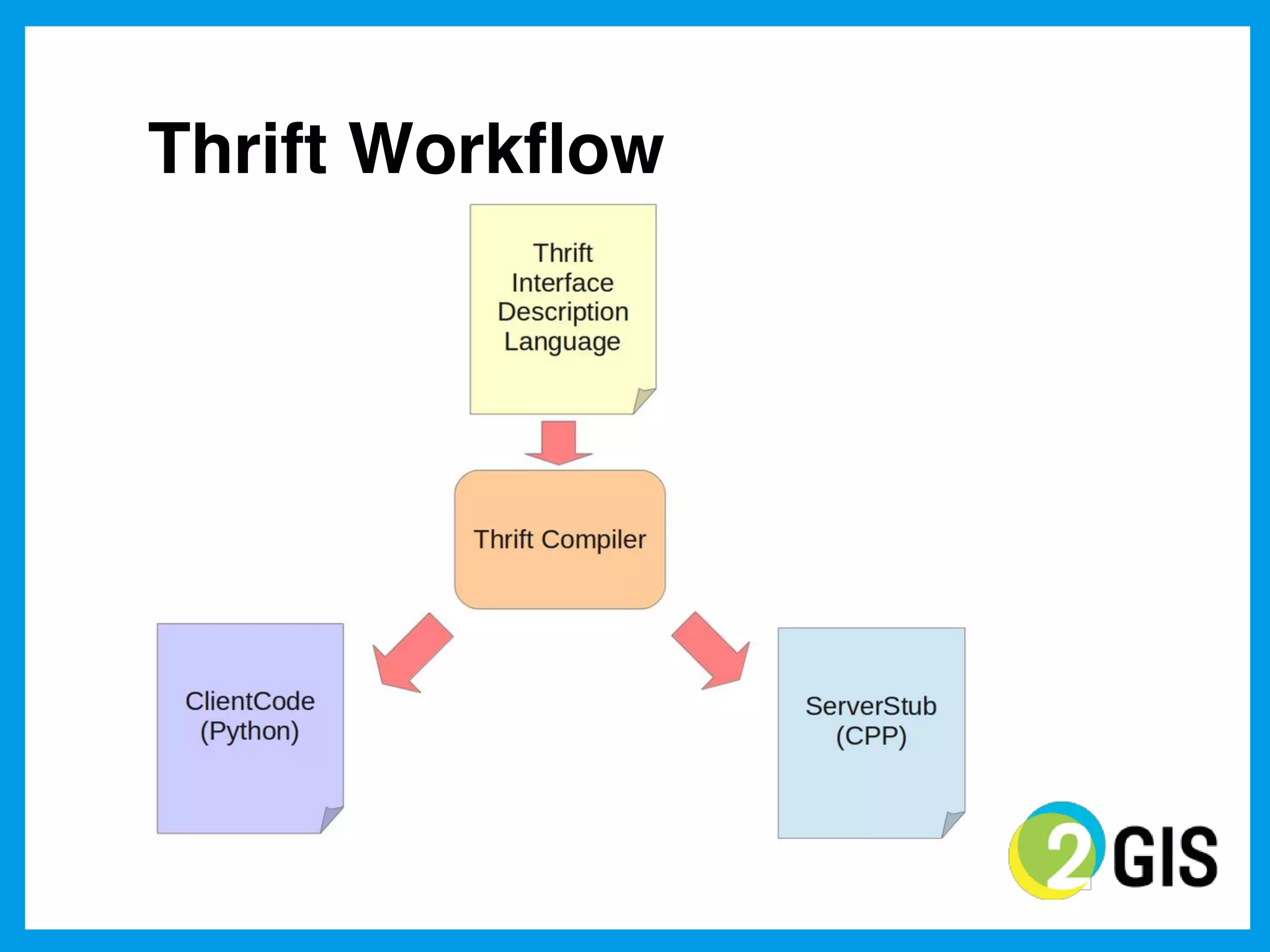 Thrift Workflow
 